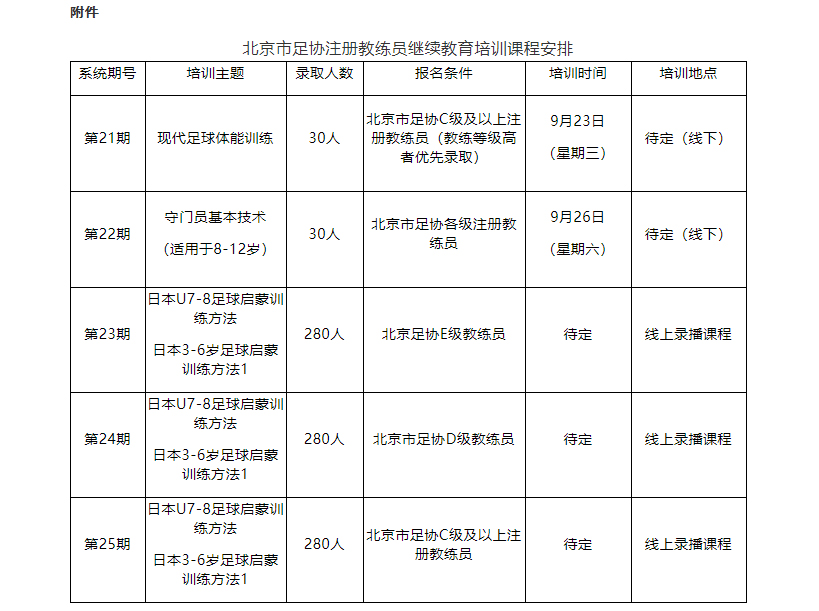 北京市足协 _ 2020年第21-25期教练员继续教育培训班报名通知.jpg